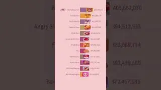 Free Fire gas gas meme | most downloaded Mobile Games of all time