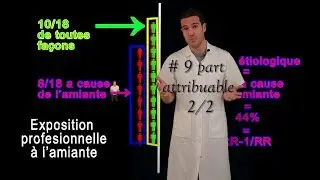 Part attribuable 2/2 - M&eacute;difact #9