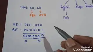 Test Instruction in 8086 Microprocessor/ Tamil