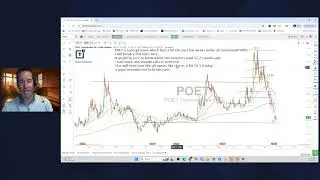 Scott Redler&rsquo;s #630club - LIVE Premarket Stock Update