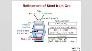 ch 11 Materials Engineering