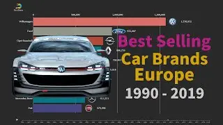 Best Selling Car Brands in Europe (1990 - 2019)