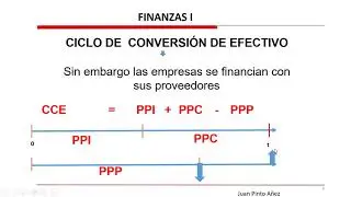 Ciclo de conversión de efectivo