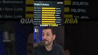 COMPARA&Ccedil;&Atilde;O DE GOVERNO LULA E GOVERNO BOLSONARO