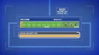 Calculating the maximum Social Security tax you can pay