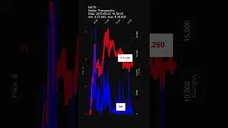 NKTR, Nektar Therapeutics, 2025-06-25, stock prices dynamics, stock of the day