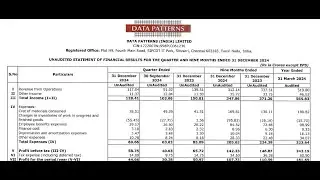 Data Patterns Q3 Results 2025 | Data Patterns Results Today| Data Patterns Share News| Data Patterns