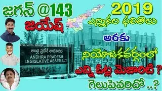 Exit Poll Results 2019 | Janasena | YSRCP | TDP | Congress | Araku | APDial