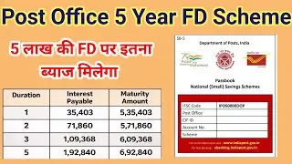 Post Office FD Fixed Deposit Scheme 2026।। पोस्ट ऑफिस फिक्स्ड डिपॉजिट स्कीम 2026।।