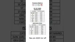 Ras pre 2025 Cut off #rasresults #raspre #raspreeresult #raspre2025 #raspree #rasprecutoff #RasPre