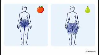 Obesity Explained | Causes, BMI & Clinical Assessment | Community Medicine Lecture