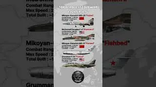 Cold War Fighter Jets Comparison 2025