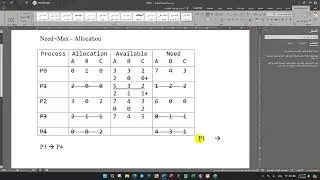 Banker's Algorithm with safe state