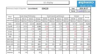 LG display 034220 Algorithm Investment Report