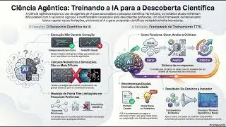 An&aacute;lise de Capacidades de IA em Pesquisa Cient&iacute;fica Aprofundada