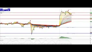 🔴 LIVE XAUUSD Trading (Gold) with My Custom Strategy | 1-Minute
