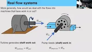 F29 MACE10421 Fluids1 SteadyFlowEnergyEquation