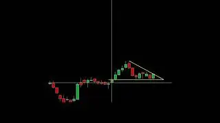 Pennant breakout chart pattern | All candlestick chart pattern | #shorts #shortvideo #forex #viral