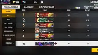 Regional leaderboard top 2% TN GUILD FURY THUGS