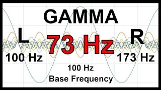 73 Hz Pure BINAURAL Beat 🛑 GAMMA Waves [100 Hz Base Frequency]