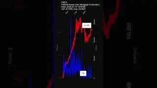 FMCC, Federal Home Loan Mortgage Corporation, 2025-01-14, stock prices dynamics, #FMCC