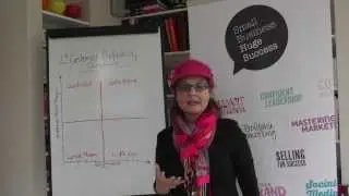 High Customer Retention: Every Business Needs It!