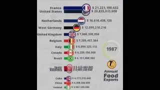 annual top food exporting countries