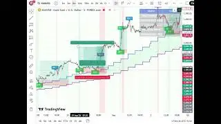 TradingView Indicator v2 Update + Backtest Results | Ethical Hacker