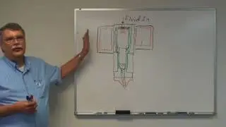 Applicator Operation