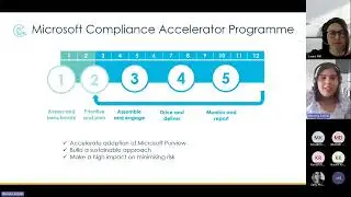 Valuable insights and risk mitigation - translating Microsoft Compliance Manager's dashboard