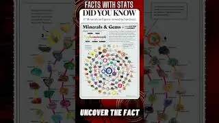 FACTS with STATS 5126 ∆ - Minerals and Gems from soft to hard #shorts #ytshort #facts