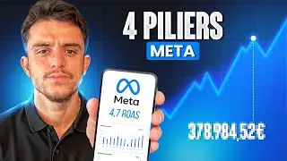 4 Piliers pour BOOSTER tes Performances sur Meta (Facebook Ads)