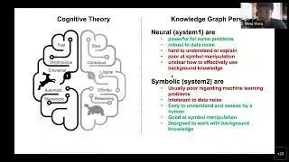 Lecture 1 - Cross-Modal Knowledge Discovery, Inference, and Challenges (part 1)