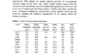 Identification of Inplant Ambient Air Quality Monitoring