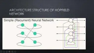 Recurrent Neural Network (RNN)- Hopfield