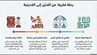 عمر ورحلة التحول من السلفية الى اللادينية !؟