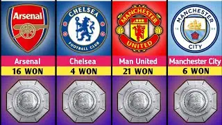 Most FA Community Shield Winner Clubs. FA community shield winners. Dataio.