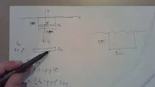 Hydrostatic Force Problem Easy