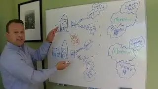 Site to Site SDWAN traffic with Momentum Telecom