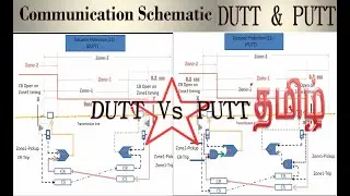 Communication Schemes in Distance Protection DUTT & PUTT | Permissive Under Reach Transfer Trip