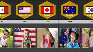 Shortest Name From Different Countries