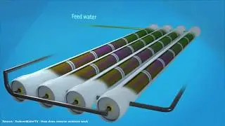 Separation 2: Microfiltration