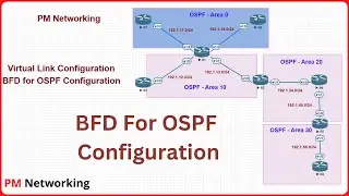 BFD For OSPF | OSPF Virtual Link | CCNP Advanced Topology Configuration in eveng |