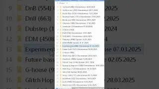 ДРАМ КИТ ДЛЯ ВСЕХ ЖАНРОВ #flstudio #битмейкинг