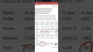 Niva Bupa Health Insurance Company Ltd IPO details | IPO Open/Listing Date | Price | GMP #shorts