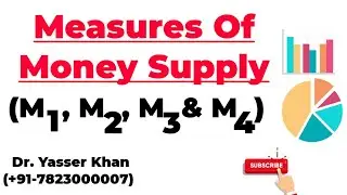 Measures Of Money Supply | M1 Measure Of Money Supply | Money And Banking | Economics | CUET UGC NET