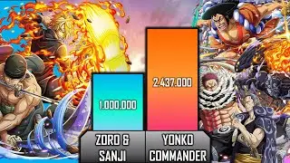 ZORO and SANJI vs YONKO COMMANDERS Power Level | PirateLevel 🔥