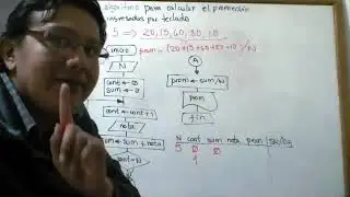 Algoritmo para calcular el promedio de N notas