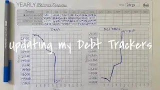 June Debt Update | The Budget Mom