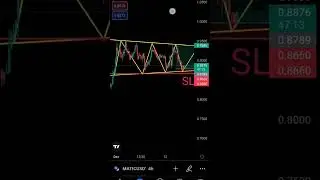 MATIC FUTURE TRADING SIGNAL,MATIC COIN ANALYSIS,MATIC COIN PRICE PREDICTION, POLYGON MATIC
